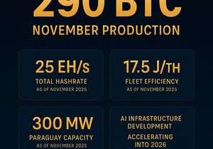 💰 @HIVEDigitalTech가 11월에 290 BTC를 채굴했다고 발표. 파라과이 300MW 증설이 전…