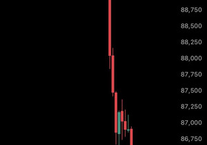 레버리지는 진짜 미친 약이다.