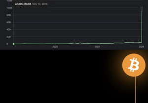 이란 🇮🇷 비트코인 차트가 방금 @balajis 시전함 👀
