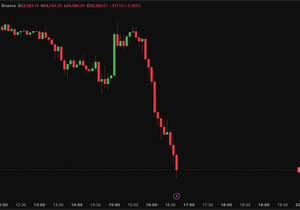 속보: 예상치보다 낮게 나온 PCE 지표에 비트코인이 1,500달러 펌핑. 그런데 60분 만에 3,500달러…