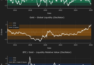 금 팔고, 비트코인 사라