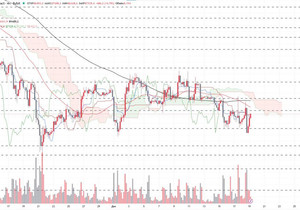 #BTC: 추가 조정 대기 – 상세 분석