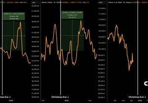 비트코인 산타 랠리!