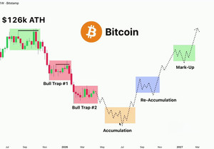 🚨 BTC 불트랩 끝물!