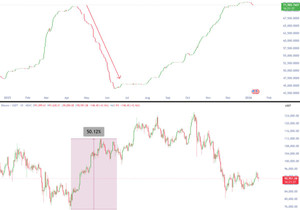 🚨 Bitfinex 고래들이 지금 BTC 롱 포지션을 엄청 빠른 속도로 정리 중.