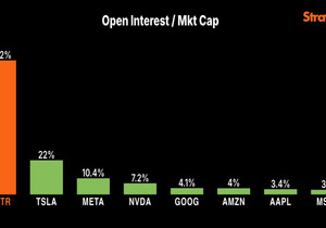비트코인 때문에 $MSTR이 재밌다