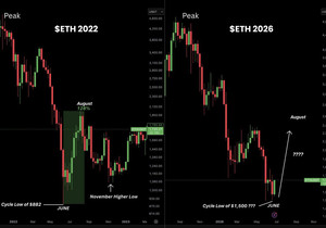 8월에 ETH 3,000달러 넘길까?
