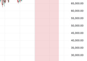 BTC 롱