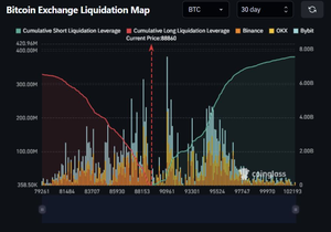 BTC가 위아래로 90억 달러만 움직여도 60억 달러가 청산난다.