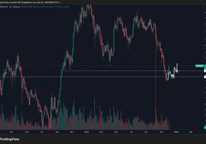 SUI 됐다. 우리가 보던 큰 수평 레벨 두 개를 다시 회복했다.