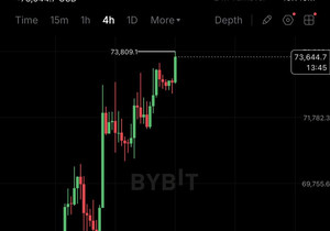 비트코인 7만 3천 달러 찍었다.