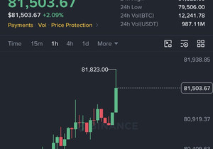 비트코인 방금 $81,800 찍었고, ETH는 $2,400 향해 가는 중. 시장은 오늘 금리 동결(인상 없음…