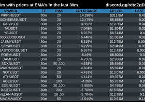 최근 30분 기준 가격이 EMA선 부근인 페어