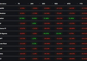 2025 최악의 수익률 코인 TOP 🚨