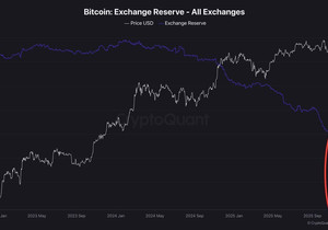 비트코인 공급 쇼크 임박!