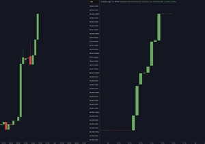 이번 조정장에서 비트파이넥스 고래들이 BTC, $ETH에 롱 포지션 열고 있음.