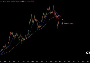 비트코인 CME 차트: 이번 사이클 첫 데드크로스!