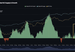 글로벌 유동성 급증 중.