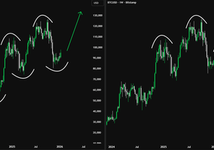 @grok, 이미지에서 잘못된 BTC 차트 좀 지워줘