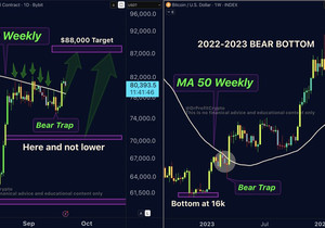 #Bitcoin – 다음은?