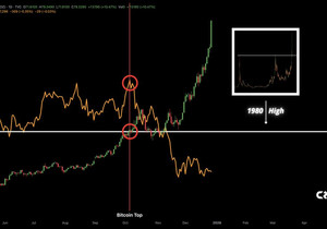 비트코인이 꼭지 찍은 순간이 딱 은이 1980년 사이클 고점을 돌파하던 그때였음.