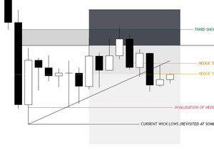 스윙 숏 공식적으로 청산합니다.