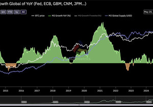 글로벌 유동성 폭증 중.