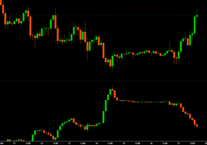 BTC