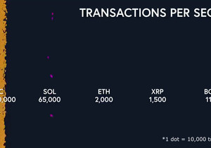 점 하나 = 트랜잭션 1만 건 🤯