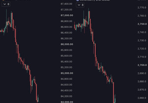 속보: BTC 84,000달러 깨졌고 $ETH는 2,650달러 근접.