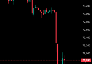 미·이란 회담 결렬 여파로 비트코인이 급락 중.