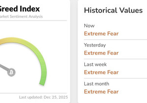 오늘도 비트코인 심리는 여전히 극심한 공포가 장악 중