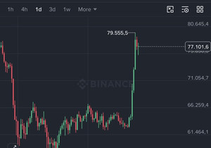 BTC가 며칠 사이 $63k에서 $79k까지 펌핑했고, 청산만 $5B 터졌음