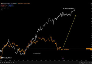 비트코인 따라잡기 랠리 역대급일 듯 🚀