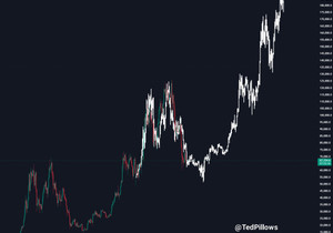 2026년에 비트는 아마 이렇게 갈 듯
