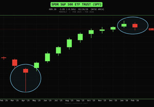 🚨 속보: S&P 500이 4월 급락 이후 처음으로 한 달 간 하락 마감할 듯