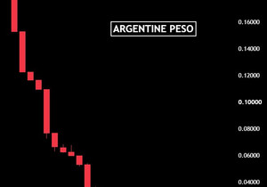 🇦🇷 아르헨티나 페소가 완전 무너졌네. 이래서 비트코인이 있는 거지