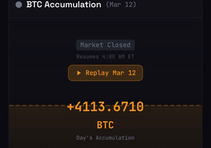 마이크로스트래티지가 3월 12일에 BTC 4,100개 이상 매수함