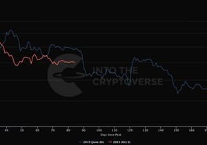 요즘 #BTC 가격 액션이 지루하다 느껴지면, 2019년에도 딱 이랬음.