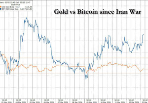 이란 전쟁 발발 이후로 금은 계속 잠잠함. 너무 잠잠함. HFT 알고리즘은 모멘텀이 있는 곳이면 어디든 몰려…