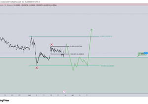 ETH/BTC는 우리가 보던 HTF 매수 구간에서 아직도 버티는 중이라, HTF 추세 전환 시작 신호가 될 …