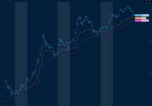 올드스쿨 온체인 모델들 보면 BTC 바닥은 4.6만~5.4만 달러 구간으로 나옴. 얼마나 더 기다려야 할지도…