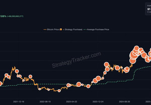 속보: 마이클 세일러, 비트코인 추가 매수 시사. "다시 오렌지로."