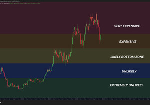 지금 비트코인은 존버가 답임