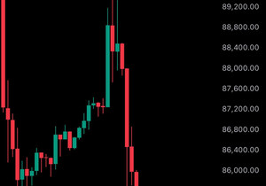 속보) 비트코인 8만5천 달러 밑으로 하락