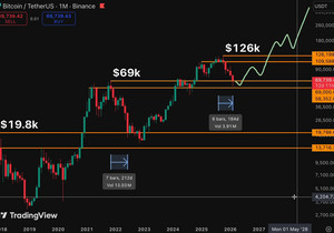 앞으로 9개월 동안 비트코인($BTC)은 그냥 돈 찍어내는 기계 될 거임!!!