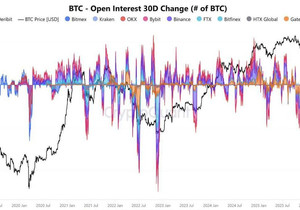 📉 BTC 파생상품 업데이트