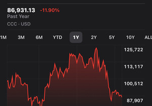 올해 비트코인 -12%.