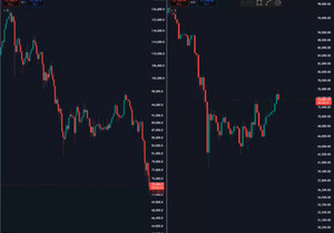 BTC 베어플래그에 페이크아웃... 늘 보던 그림