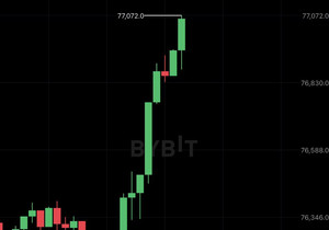 비트코인 7만7천 달러 돌파!